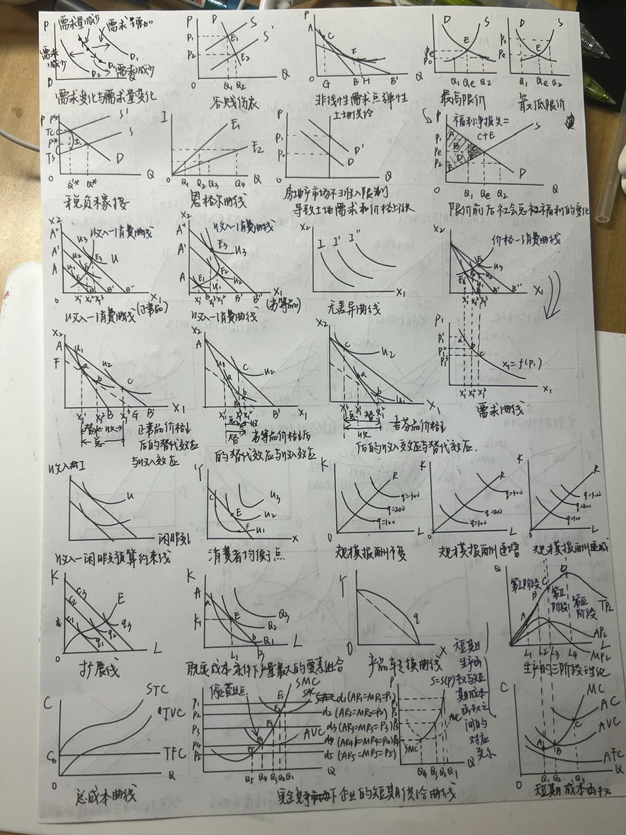 JoeButkovich8's tweet photo. Just aced my microeconomics quiz!  Wrote down the key supply-demand curve formulas and a real-life café pricing case today. Small step, big progress! #StudyUpdate #LearningDiary， https://t.co/BV3vRGHNd7