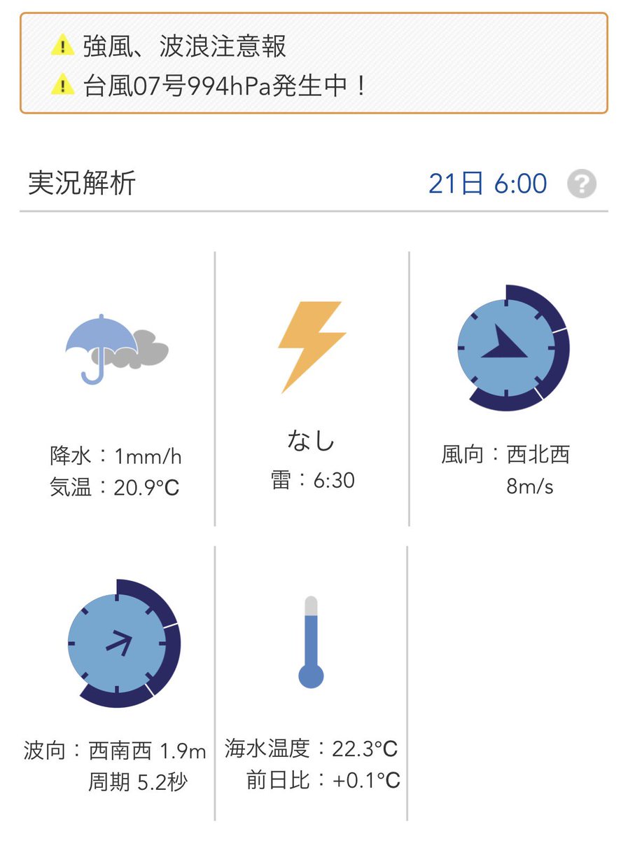 AY0006's tweet photo. おはようございます☺️

久々に時化模様となりました。雨は思っていたほどは降らずでしたね。

せっかくの週末の白キス狙いにはなりませんね。ピンキス主体ですが数は望めますから少し残念😢

浜田界隈の剣先🦑はムラが激しい上に小型が主体　こまめに棚を探らないと釣果⤵️ボリュームに問題ありかな💦 https://t.co/P9Fe73DrFK