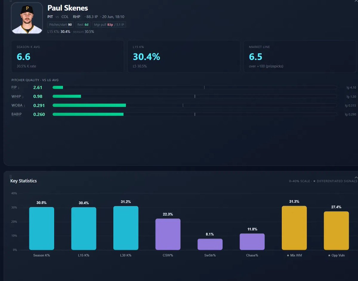 stats_bench tweet picture