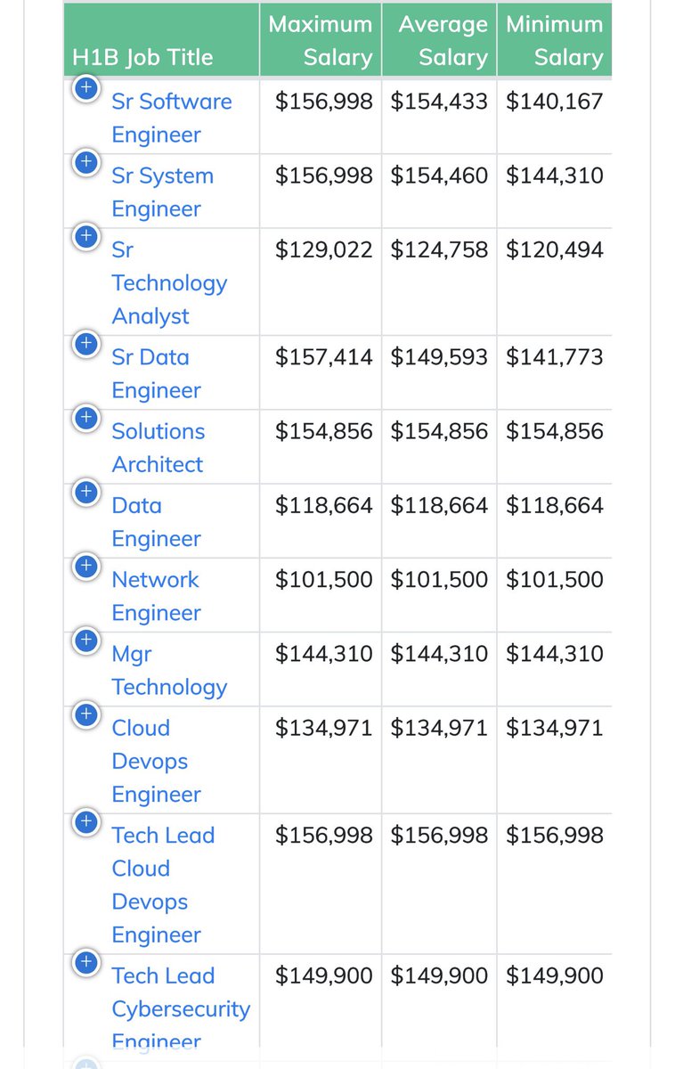 tadgh_dc's tweet photo. This is the most generic of jobs and isn’t really an “engineer” position at all. Is @SouthwestAir importing foreigners for the sheer joy of throwing American families from the middle class? WTF are we even doing? https://t.co/Mpny9gbHun
