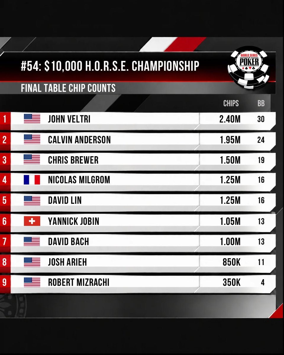 WSOP - World Series of Poker tweet media