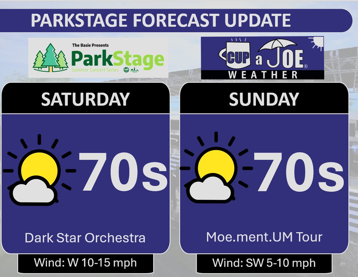 JoeMartWx's tweet photo. ParkStage (@basiecenter) is carrying the https://t.co/SSQyect6v7 from Friday night's SOLD OUT Sublime show and rolling right in to this weekend! 

Buy tickets at https://t.co/WwHo4ZehRJ. I'll have a fresh giveaway for you Tuesday. 😉 https://t.co/vsH5LM2sDt