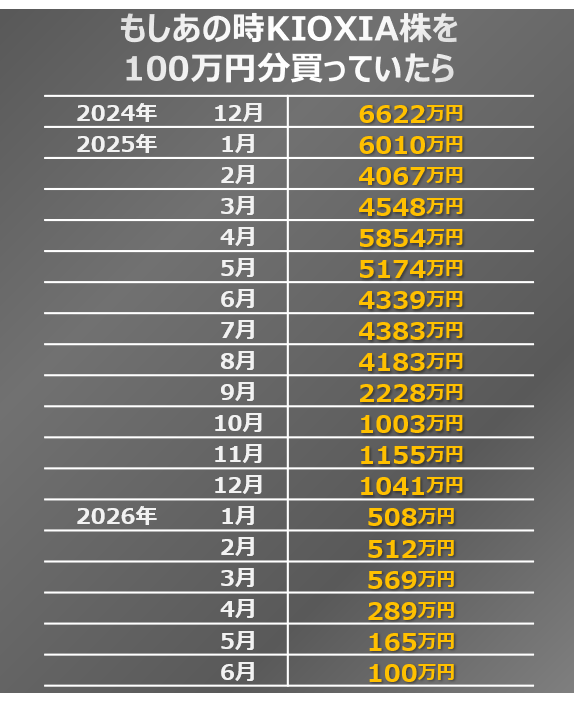 ChemStat66667's tweet photo. 情報量考えるとグラフにせずこれでよかった https://t.co/hjMbB2xCLI