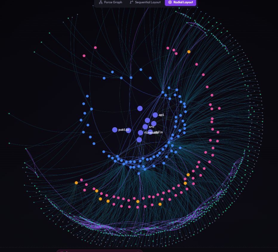 RedonTheGreat's tweet photo. #gitnexus is sooo cool!!!! 😍😍😍 https://t.co/vA10MZTR8K