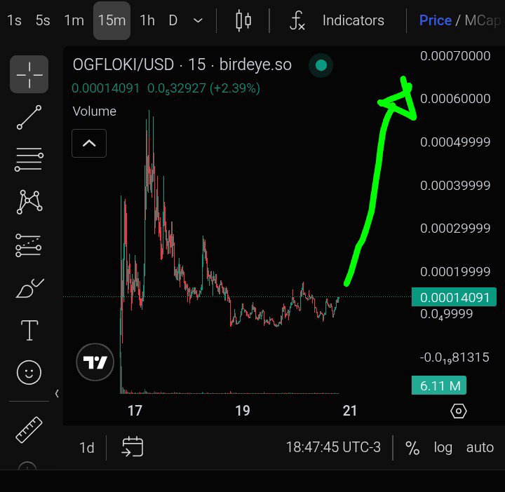 returnofmemess_'s tweet photo. Of course 🚀 $OGFLOKI GO GO https://t.co/9cWwqoblnR