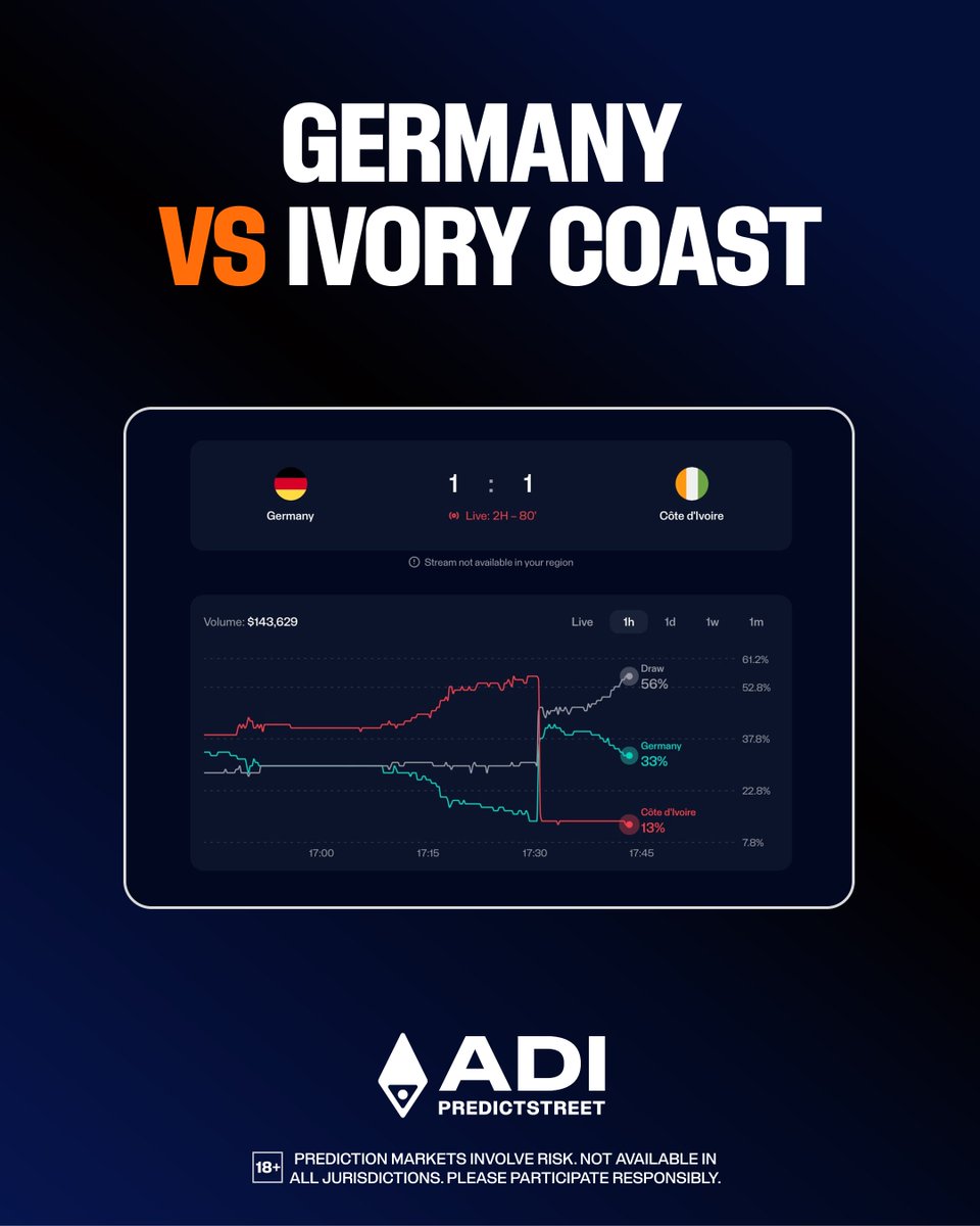 ADI Predictstreet tweet media