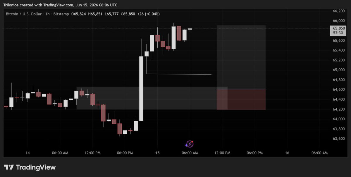 Trilonice's tweet photo. BTCUSD https://t.co/rzy7scYJRt
