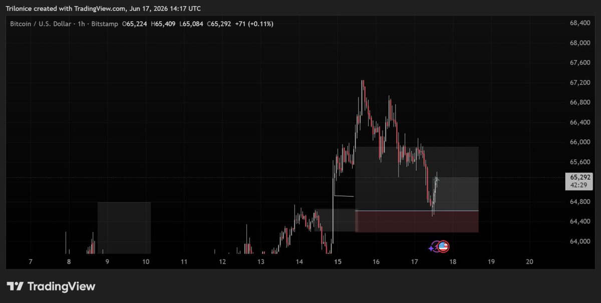 Trilonice's tweet photo. BTCUSD https://t.co/rzy7scYJRt