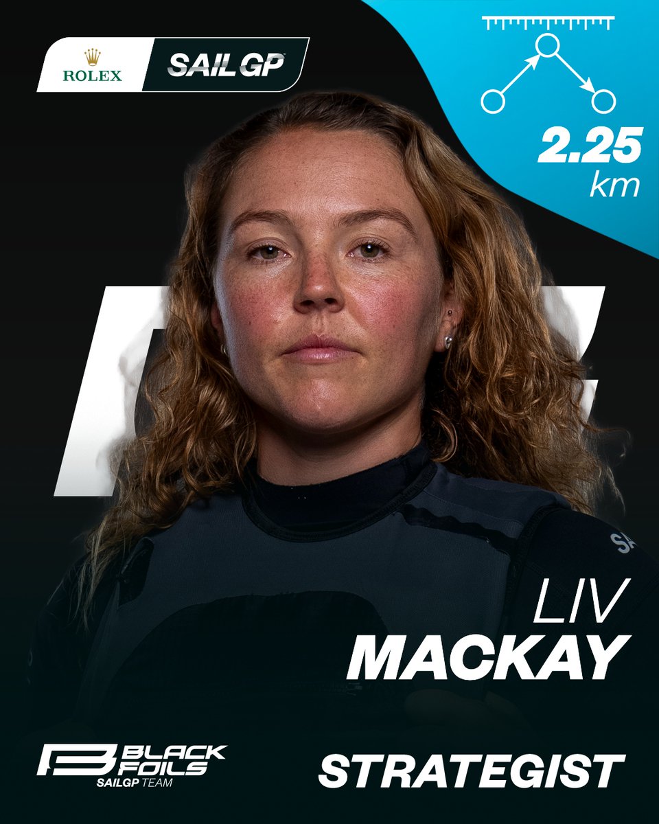 SailGP's tweet photo. Making the most of the opportunities in front of you 🔑

Your @ROLEX precision athletes from day one of racing in Halifax 🇨🇦

#SailGP https://t.co/Qv90zNeFA8