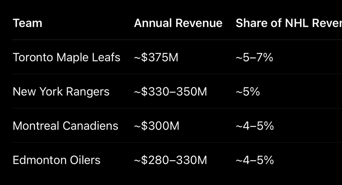 ml66sc87's tweet photo. @CanadasLeafs @HabsInfinity Try again. https://t.co/aXzFRpjZQw