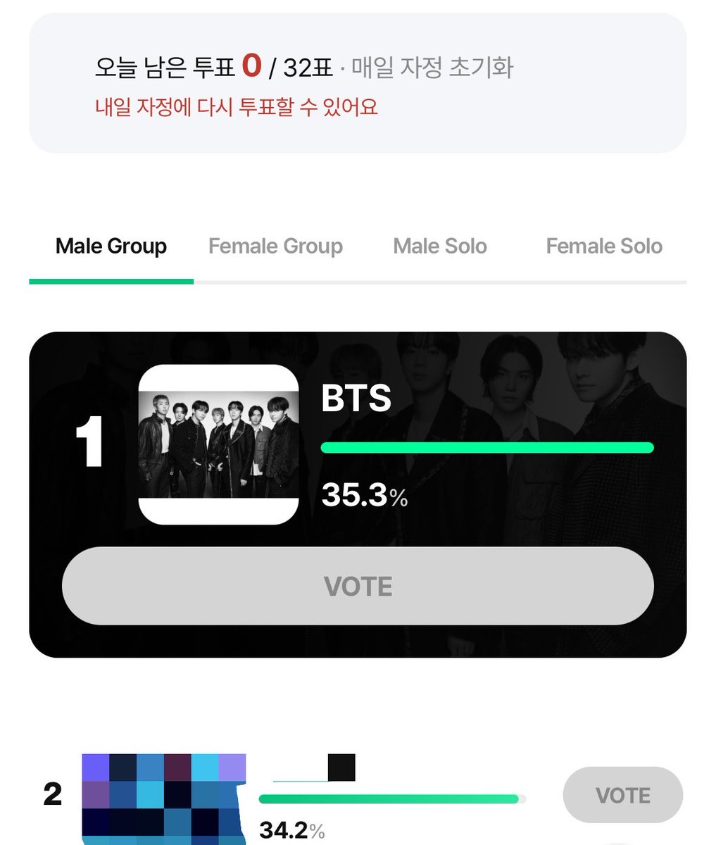 vmincartier's tweet photo. 🗳️ - VOTAÇÃO DO BTS NA BILLBOARD KOREA❕

- armys, votem no bts na categoria “top k-artists: nale group”. temos que aumentar os votos para que o gap deles em #1 lugar fique maior! 

🔗: https://t.co/NUdYT0mfDz https://t.co/vLbWmMdzA5