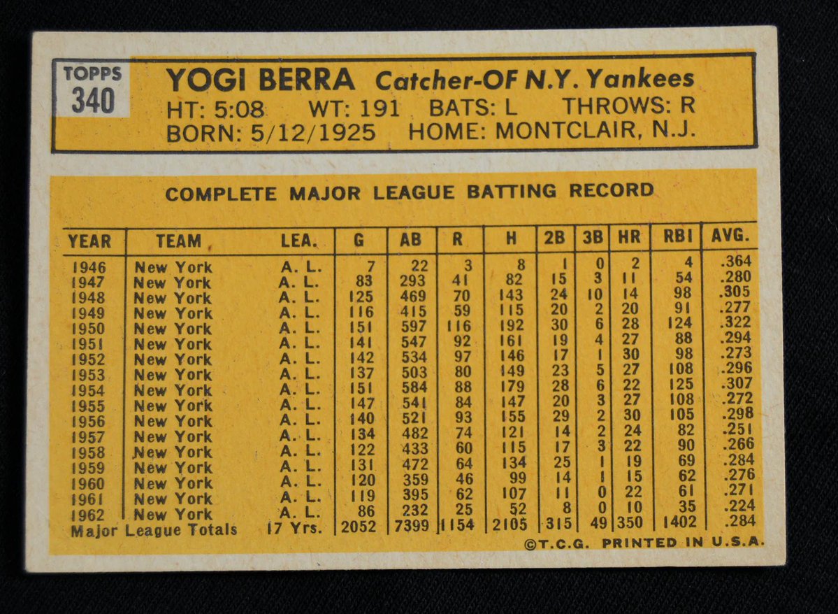 OleTimeHardball's tweet photo. True or False

Yogi Berra is the greatest Catcher of all time https://t.co/e2cQbbCpLa