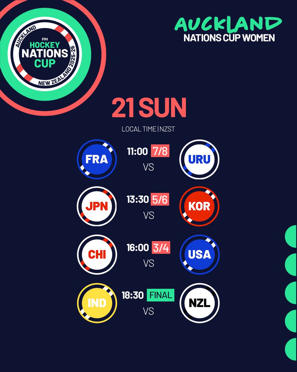 FIH_Hockey's tweet photo. Here's a look at the final day's schedule at the women's #FIHNationsCup in Auckland! 🏆

Who are you rooting for today? Let us know in the comments!

📲 Stream all the matches live on https://t.co/igjqkvA4ct!

#Hockey #FIHNationsCup https://t.co/UUCGvThYn4