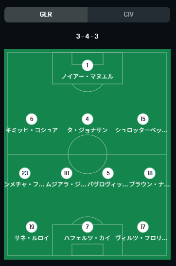 yop_jp's tweet photo. DAZNがゴミなのはこういうところなのよ。設計も適当なんだけど、仕上がりも見てないよね？フルスクリーンにしたらもっとやばい、文字が大きくなってさらに切れる https://t.co/P33XEhSjm3