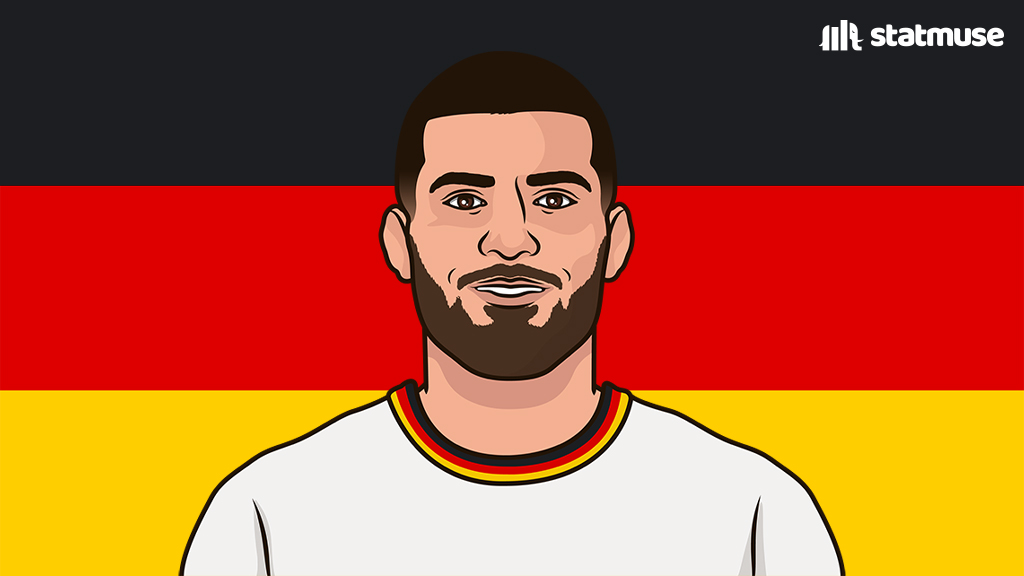 statmusefc's tweet photo. Deniz Undav is the first player with 5 G/A this World Cup.

He scored a 94th minute winner vs Ivory Coast. https://t.co/R3gClfn52s