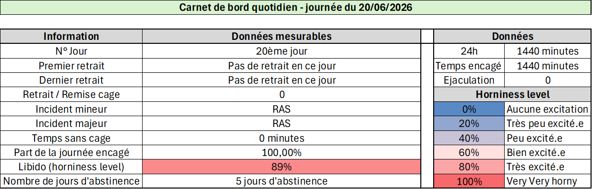 UnSoumis94's tweet photo. Bilan jour 20 : https://t.co/oQ2qBAVHdM