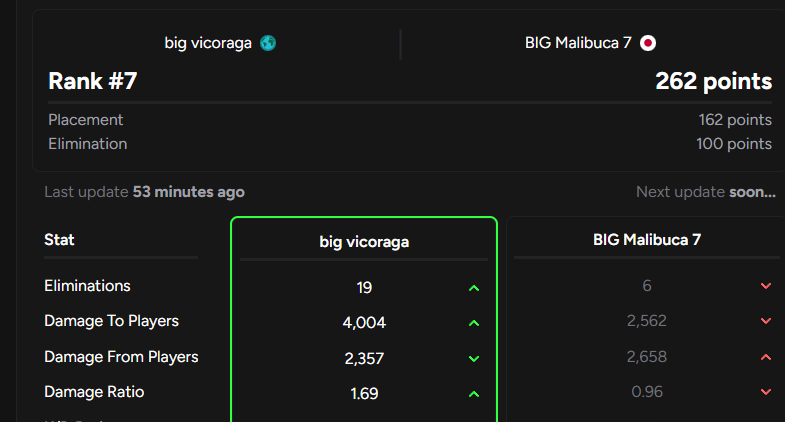 BIG Malibuca tweet media