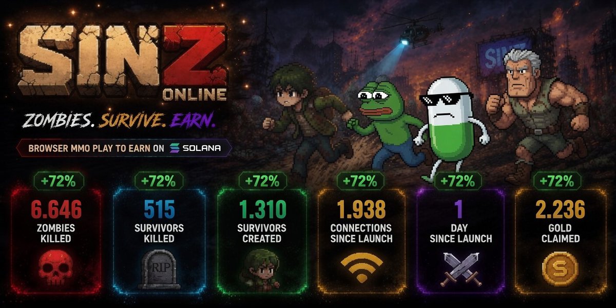 PlaySinZ's tweet photo. 🧟‍♀️ SinZ – BETA PUBLIC VERSION  

Here’s what happened in the last 24 hours in $SinZ

Thank you for all your support🫵 https://t.co/V9d0LDFVel