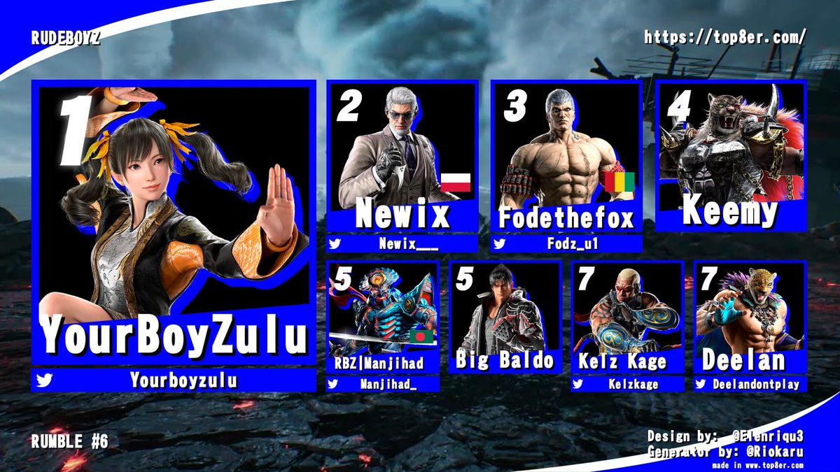 PrayForCupid's tweet photo. RUDEBOYZ RUMBLE WAS A SUCCESS SOMEHOW THIS VOD IS FUNNIER THAN THE LAST.
60+ VIEWS NO RAID! 

YOU ARE GONNA WANNA WATCH THIS VIA TWITCH 

YOUR TOP 8 

@YourBoyZulu @newix___ 
KEEMY @Manjihad_ BALDO @Kelzkage @DeelanDontPlay 

THANK YOU ALL SO MUCH AS ALWAYS! https://t.co/dUJQosJ8RZ