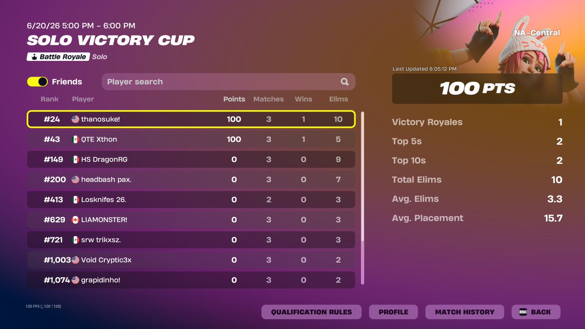 ThanosukeFN's tweet photo. I can retire for another year and I'll still be the best. coach/@flexxy1x https://t.co/pdTD37JLEv