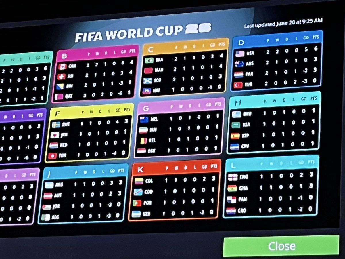 DeanO403's tweet photo. The FIFA World Cup standings board from @TELUS (then the ESPN version for reference)

#GoCanadaGo https://t.co/PuLGDtbNY7