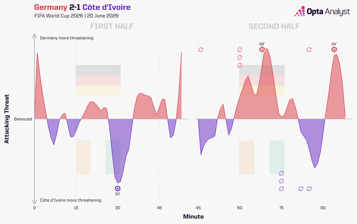 Opta Analyst tweet media