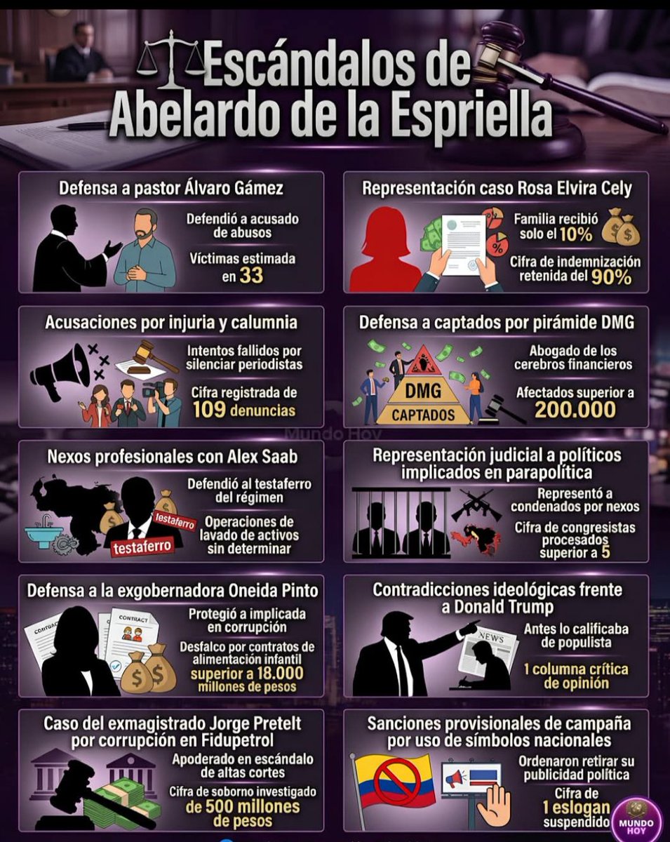 hensiskan's tweet photo. @AbelardoPTE Tengan en cuenta los escándalos del señor Abelardo de la Espriella .
Si eso es lo que queremos en el país.....pues ni modos! https://t.co/AlDUfRCFyL