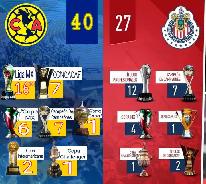 MofomanMX's tweet photo. @HatsumiNonaka Jajaja la única manera de sacar la frustración que tiene el tapatío promedio Chihermno es repitiendo como perico esa frase. Pero la realidad que les duele es otra 👀 https://t.co/PDma9g6Bj2