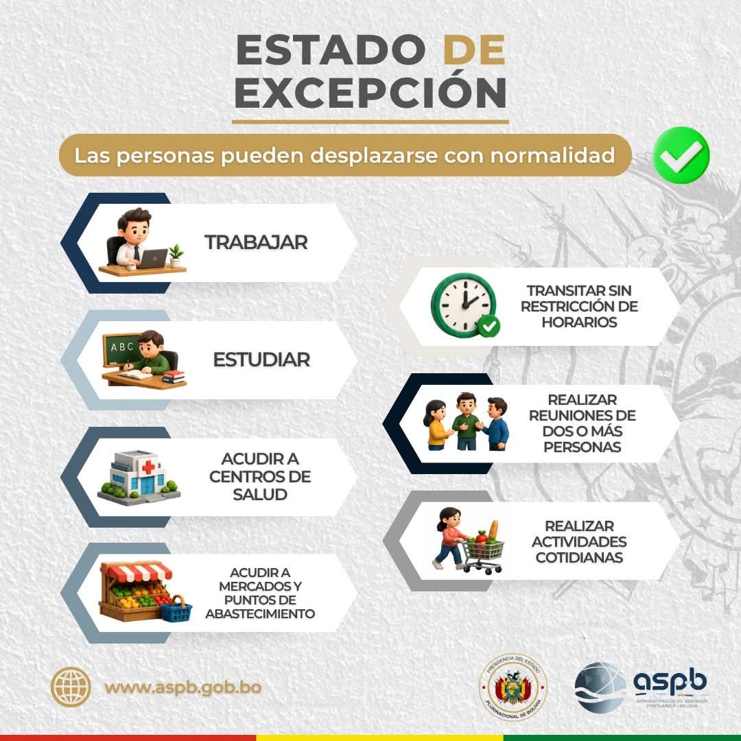 ASPBolivia's tweet photo. #ASPB | Estado de Excepción Lo que debes saber
Durante el Estado de Excepción, las personas pueden continuar con sus actividades cotidianas con normalidad: trabajar, estudiar, acudir a centros de salud, abastecerse en mercados, reunirse y transitar sin restricciones de horario. https://t.co/21Bz9cB8Gh