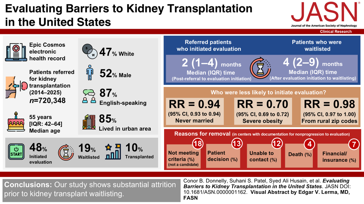 asnpublications tweet picture