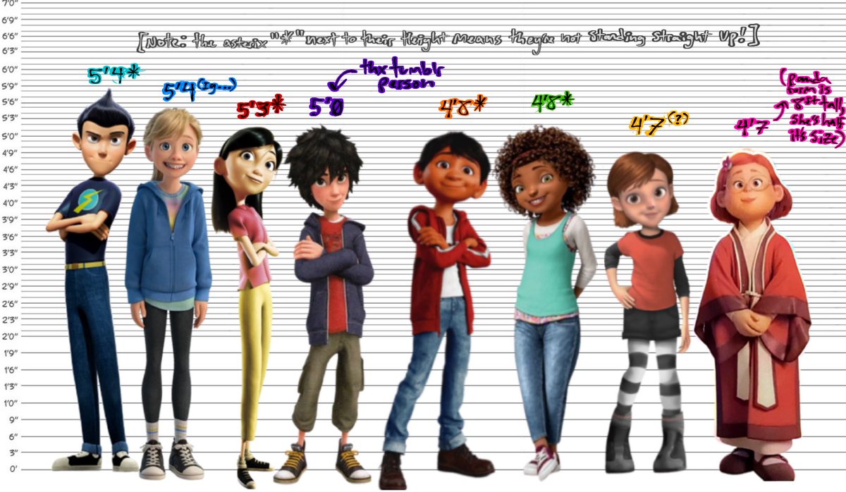 cryptid_moone's tweet photo. V2: let's all be Disney and not tell Tip (also heights are accurate-ish now, everyone go thank Tumblr) https://t.co/jKHpnAH6Xn