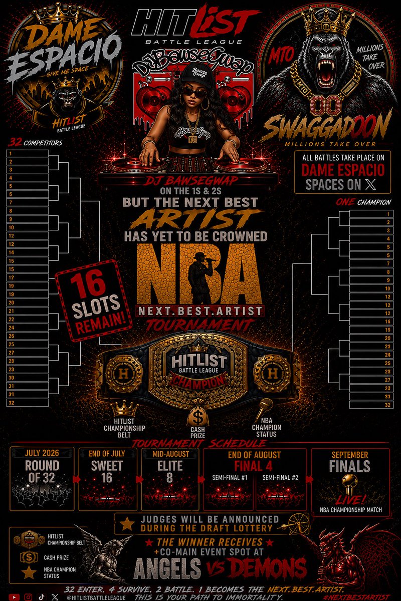 DaRealSwaggadon's tweet photo. 🚨 OFFICIAL TOURNAMENT ANNOUNCEMENT 🚨

THE ROAD TO IMMORTALITY STARTS NOW.

HitList Battle League proudly presents the inaugural

🏆 N.B.A. TOURNAMENT 🏆

NEXT. BEST. ARTIST.

32 Competitors.

16 Slots Remaining.

One Championship Belt.

One Cash Prize.

One Champion.

All tournament battles will take place LIVE on DAME ESPACIO Spaces on X, hosted by SWAGGADON, with DJ BAWSEGWAP on the 1s & 2s.

📅 JULY 2026 — ROUND OF 32

📅 END OF JULY — SWEET 16

📅 MID-AUGUST — ELITE 8

📅 END OF AUGUST — FINAL 4

📅 SEPTEMBER — LIVE CHAMPIONSHIP FINALS

The winner will be crowned the official HitList Battle League Champion and receive:

🏆 HitList Championship Belt

💰 Cash Prize

⭐ NBA Champion Status

🎤 Co-Main Event Spot at ANGELS VS DEMONS

October 31, 2026

Judges will be announced during the Draft Lottery.

32 Enter.

4 Survive.

2 Battle.

1 Becomes The NEXT. BEST. ARTIST.

This isn’t just a tournament.

This is your path to immortality.

Who wants smoke?

Sponsors looking to sponsor “The belt” tap in for more info!!!!

DAME ESPACIO SPACES ON X

LOOKING FOR JUDGES TAPP IN!!!

#HitListBattleLeague

#NextBestArtist

#NBATournament

#DameEspacio

#Swaggadon

#DJBawseGwap

#AngelsVsDemons

#BattleRap

#RoadToImmortality