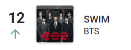 BoraOGArmy's tweet photo. "SWIM" by #BTS is No. 12 on AT40 (American Top 40) posted June 20, 2026.  Let's continue to use the tools we have to help give listening on the radio.

Link to request: (I-army can request)
https://t.co/IHm29x3boy https://t.co/HM56WLWx4C