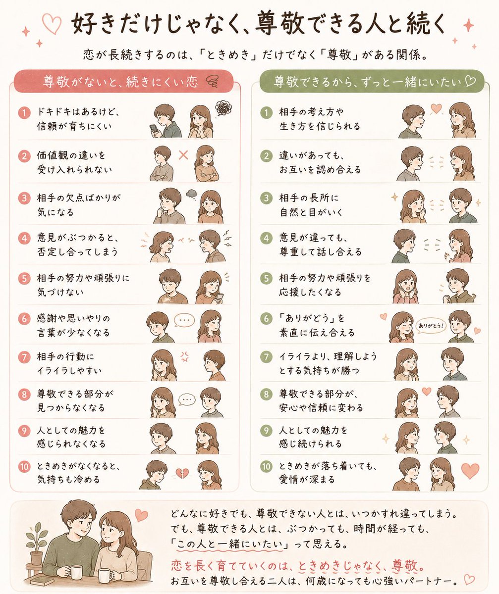 iris0p0's tweet photo. 好きのときめき、だけじゃなくて、
尊敬できる関係だと長く続きやすい https://t.co/Gqd5iQQSf2