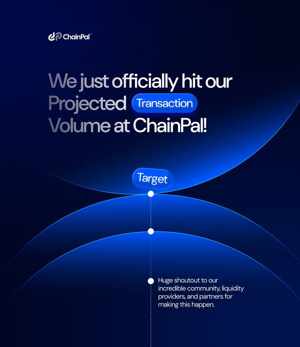 ChainPalHQ's tweet photo. We just officially hit our projected transaction volume target. 🎯

Huge shoutout to our incredible community, liquidity providers, and partners for making this happen. This is what borderless settlement looks like. 🌍

We are excited to publicly announce that our integrated OTC Route can also handle transactions upto $500k in a single trade from major currencies to any supported region, and we can't wait to have you onboard.
