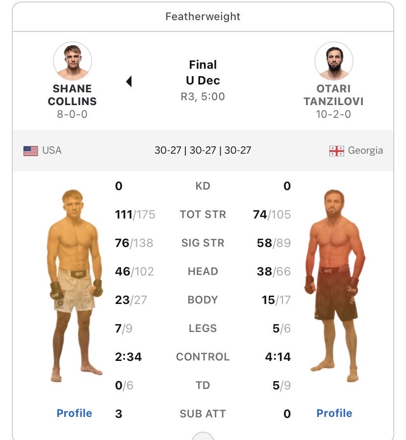 Ryan4zb's tweet photo. @properfightgame @ufc @paramountplus https://t.co/Nb4E9q33S7