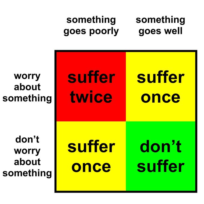 FEARGODMINDSET's tweet photo. https://t.co/xFuz4b3wZu