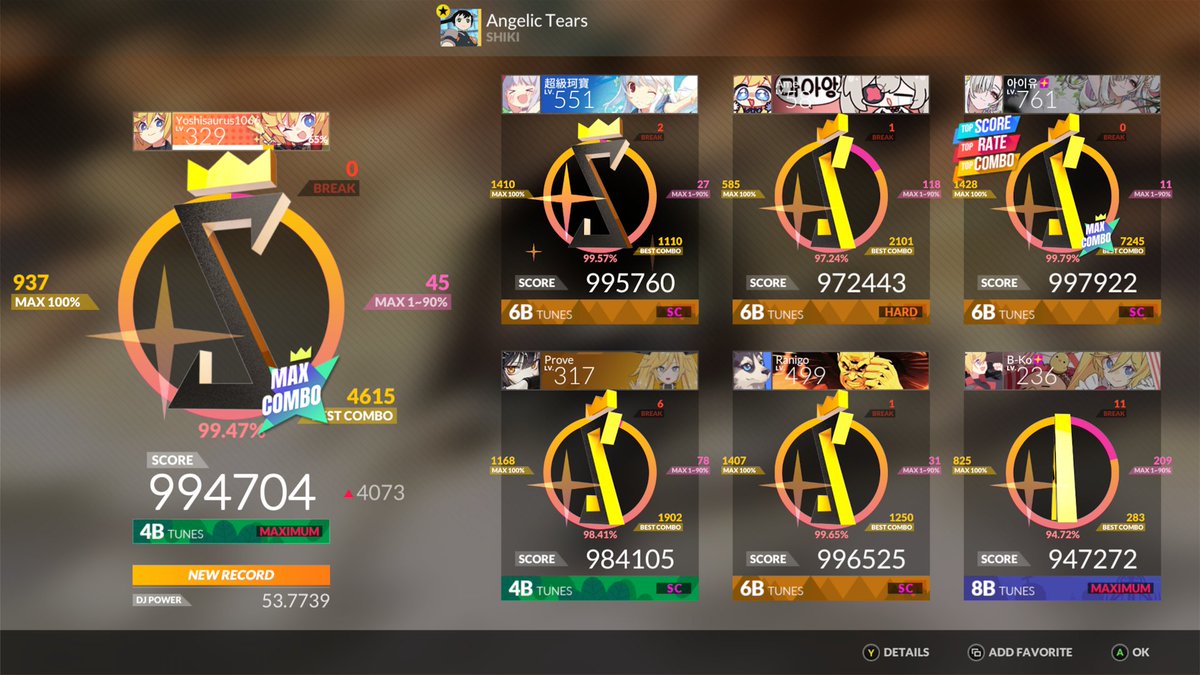 Yoshisaurus2807's tweet photo. Feel like I have been doing shit lately but I have still been getting some decent scores. https://t.co/AYkJ2jHwv6