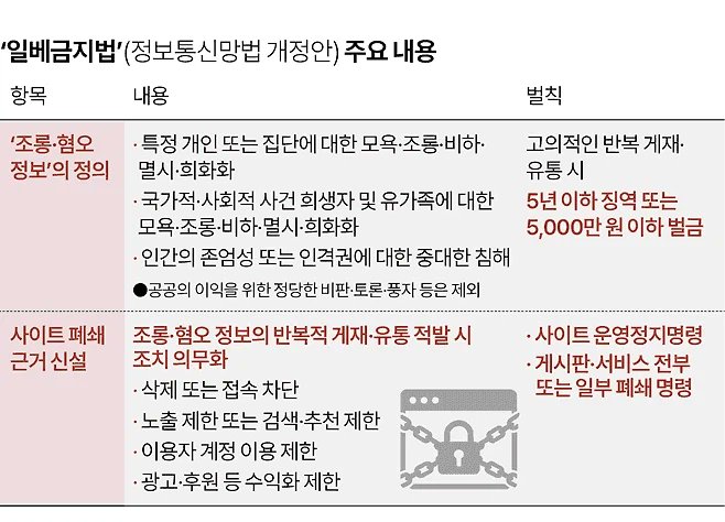 gradient0000's tweet photo. 7월에 시작되는 검열법…

국민 입틀막법 아닌지. 명확한 기준도 없고. https://t.co/DSOKVmzE0A