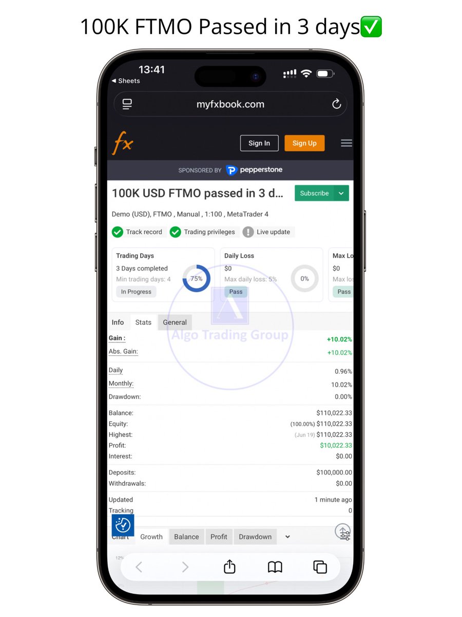 algtradinggroup's tweet photo. 100K USD FTMO passed within 3 days with 1% drawdown✅

Verified MyFxbook Track Record Provided✅

Over 6 Years of Consistency✅

Join the Channel: https://t.co/t8tSSKWb78

Join the Prop Firm Passing Channel: https://t.co/SdgeBrpovd

#ftmo #forextrader #trader #forex #fyp https://t.co/bjfriiydIl