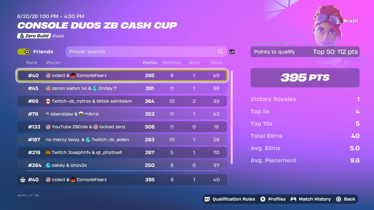 cxlect's tweet photo. Qualed Brazil Duo Cash Cup (150 ping) https://t.co/SvWN21EBHB