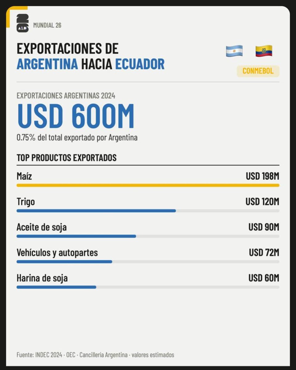 arg_endatos's tweet photo. https://t.co/cvb7srgu5u