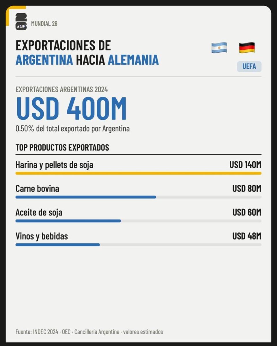 arg_endatos's tweet photo. https://t.co/WDslQ3Fern