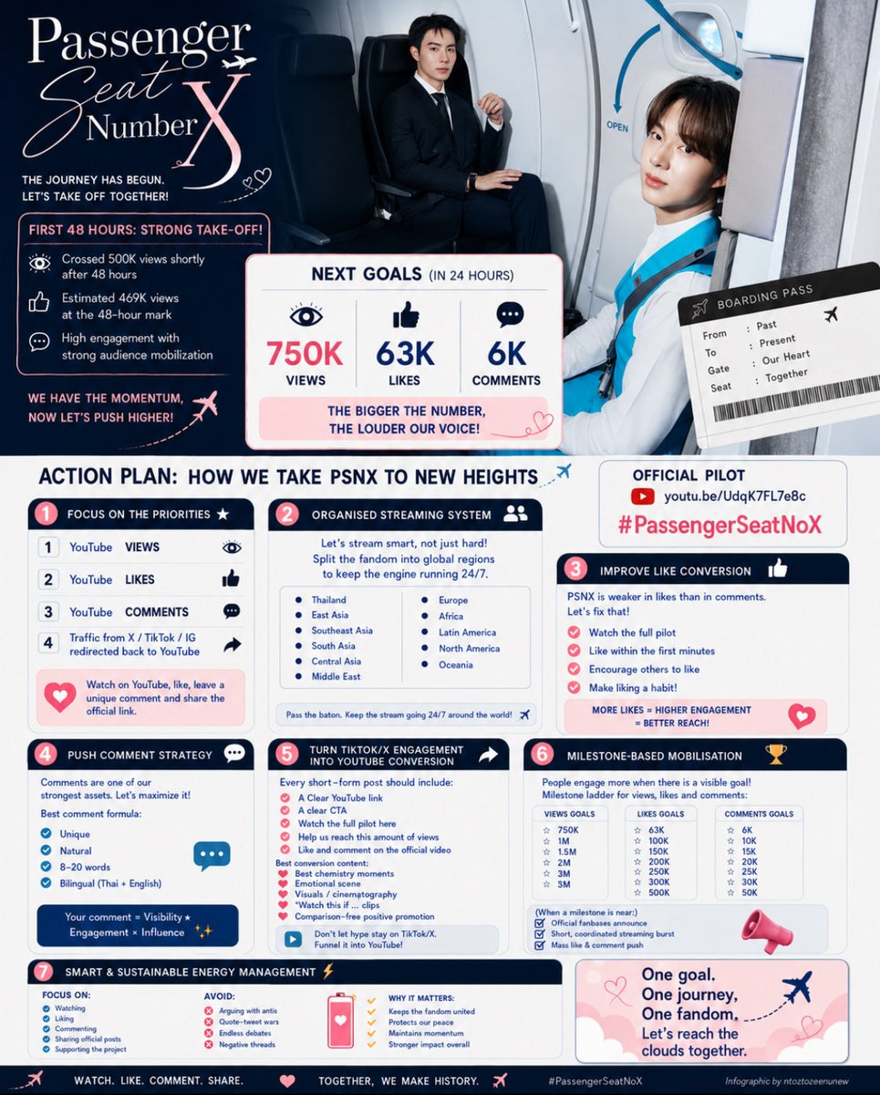 ntoztozeenunew's tweet photo. Feel free to share this infographic with the YouTube analytics and action plan for the next 24hr. 

🔗 : https://t.co/pUX5UujgZ5

#คุณผู้โดยสารถ่านไฟเก่าseries
#PassengerSeatNoX
#ZeeNuNew https://t.co/pP9UzvatDj