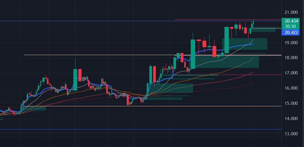 BULLxBTC's tweet photo. $CLANKER reclaimed the daily high, worth a long with tight stop https://t.co/diaCOGD2Qv