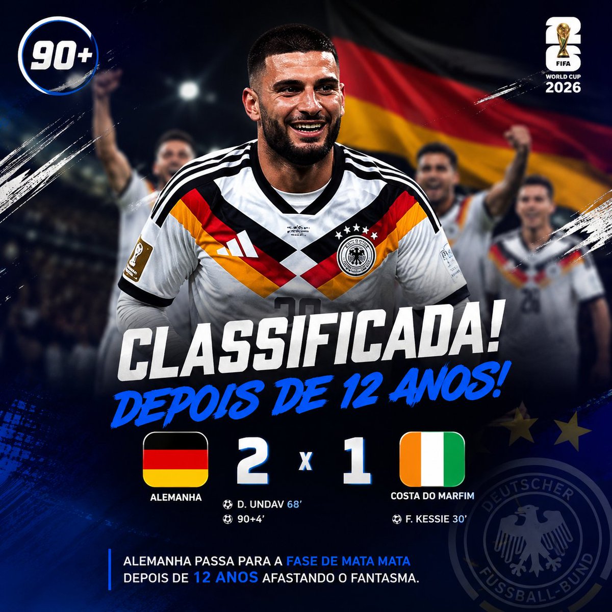 90maisfut's tweet photo. 🇩🇪 A ALEMANHA ESTÁ CLASSIFICADA!
Depois de 12 anos, os alemães voltam ao mata-mata de uma Copa do Mundo e afastam o fantasma das eliminações precoces. https://t.co/Cqo98fkDT6