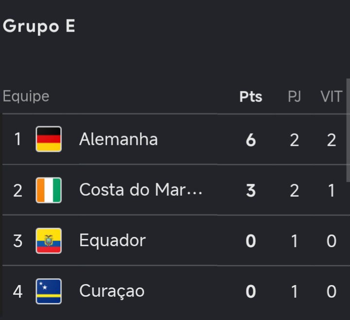 90maisfut's tweet photo. 🇩🇪 A ALEMANHA ESTÁ CLASSIFICADA!
Depois de 12 anos, os alemães voltam ao mata-mata de uma Copa do Mundo e afastam o fantasma das eliminações precoces. https://t.co/Cqo98fkDT6