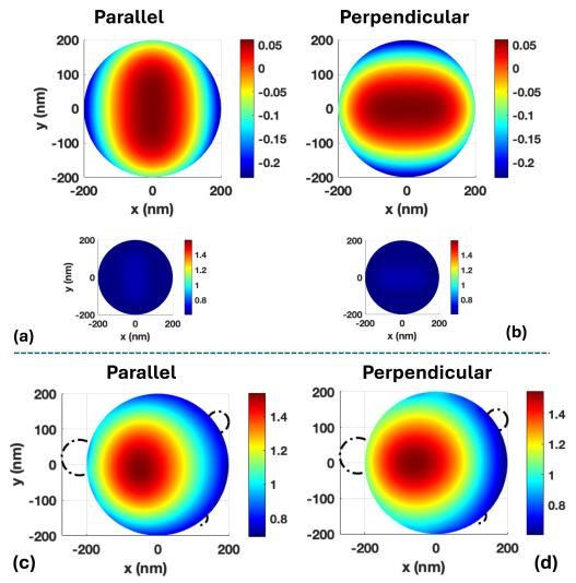 BryanKeIIy's tweet photo. Light–matter interaction in hybrid metal–dielectric nanoclusters: A full electromagnetic approach🛸
