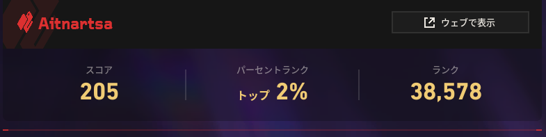 agelessfps's tweet photo. TOP2％になったｗ https://t.co/C2DBMkyShe