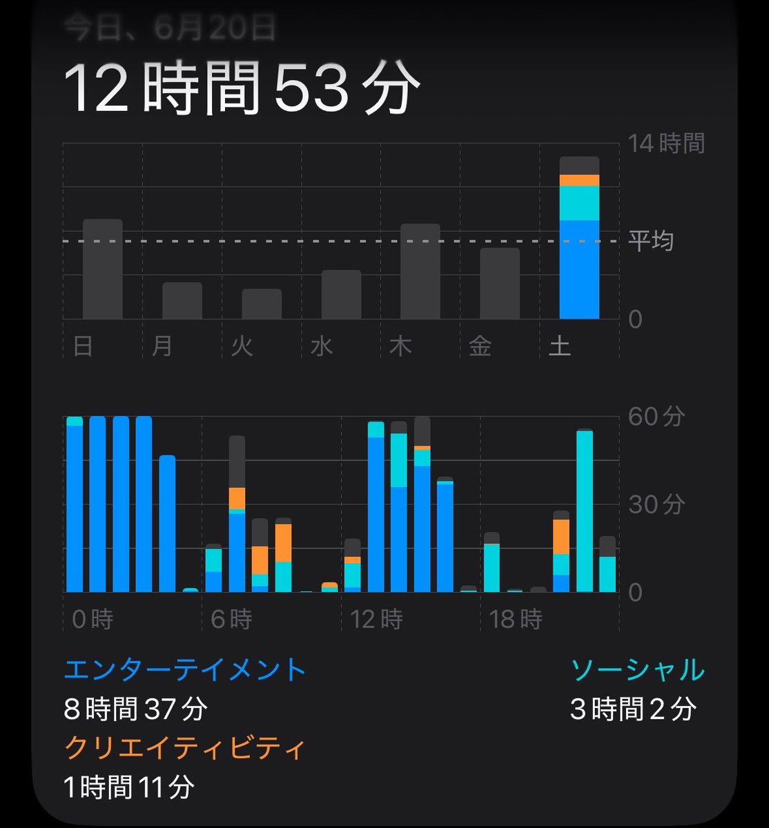 colou_00's tweet photo. おはろー！
テスト勉強嫌すぎて、スマホいじってたらなんかすごいことになってたw

流石に使いすぎた… https://t.co/BRiYxAWExI